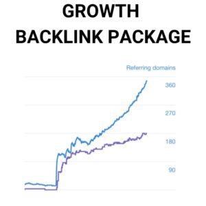 Growth Backlink Package